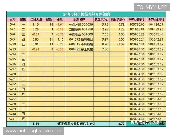 百家乐翻天带你领略极致刺激的线上娱乐体验,轻松掌握游戏技巧实现翻盘
